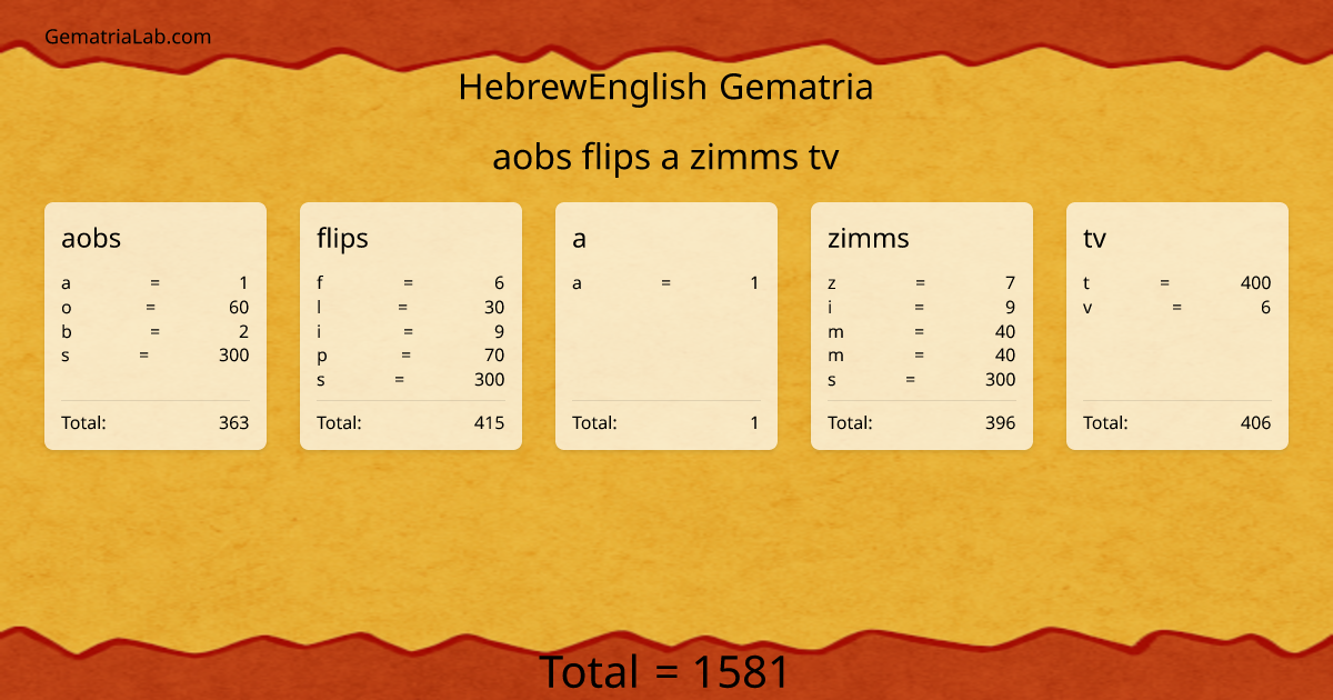 aobs flips a zimms tv in hebrewEnglish Gematria